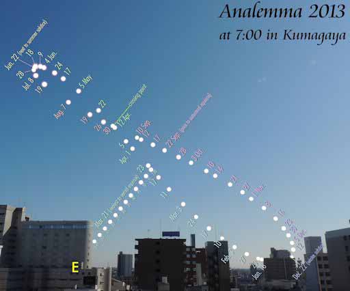 Winter Solstice 2013, Analemma