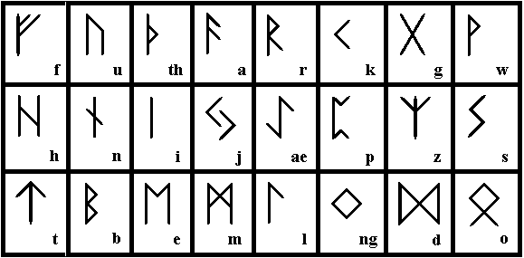 cool lettering alphabet. The Futhark alphabet is what