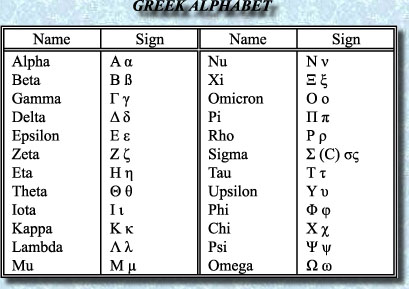 Language in Ancient Greece - Crystalinks