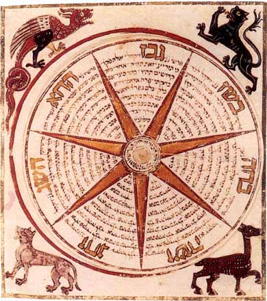 How can you convert from Hebrew to a Julian calendar?