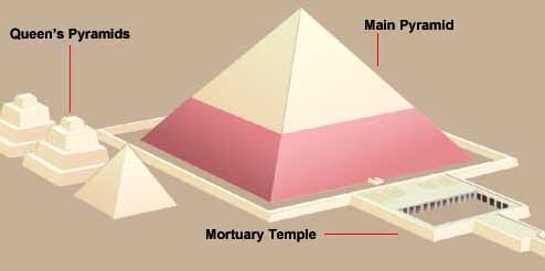 pyramid menkaure pyramids khufu giza queen crystalinks khafre temple mortuary plateau mysteries andrs
