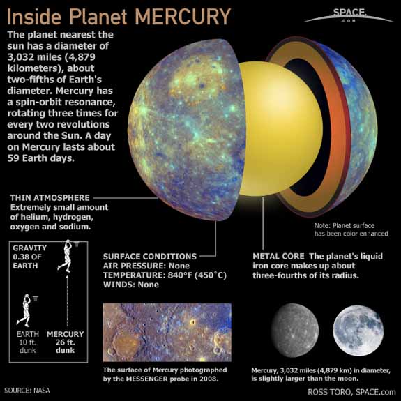 Mercury Astronomy, News, Mythology, Astrology, Alchemy Crystalinks