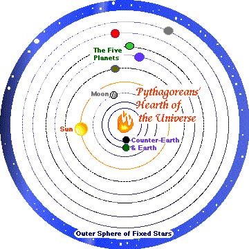 Ancient Greek Contributions To Modern Astronomy