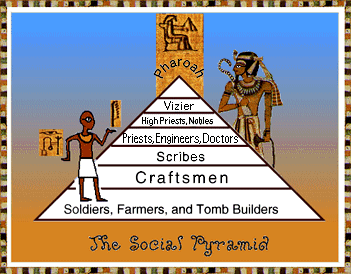 The Egyptian Social Pyramid - Experience.