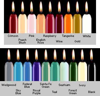 Candle Color Mixing Chart