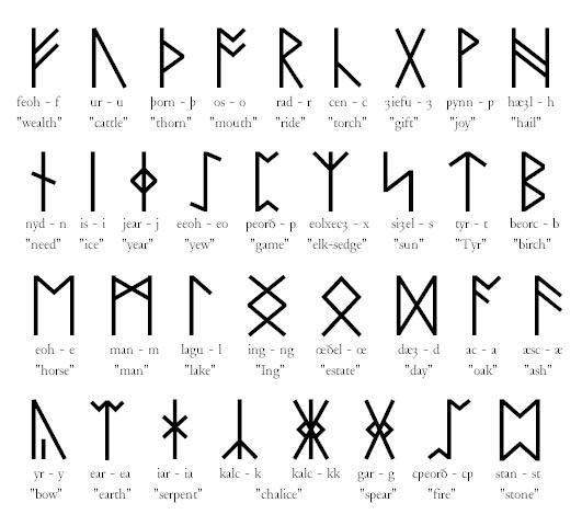 Meaning runes Rune Information